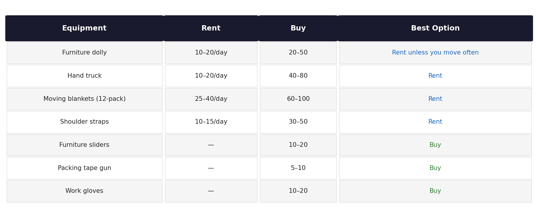 rent or buy table