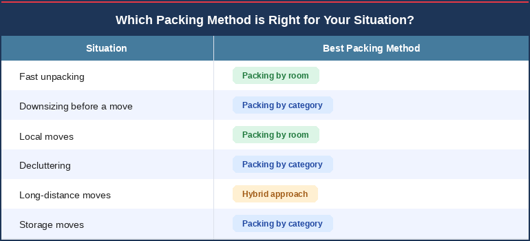 packing method