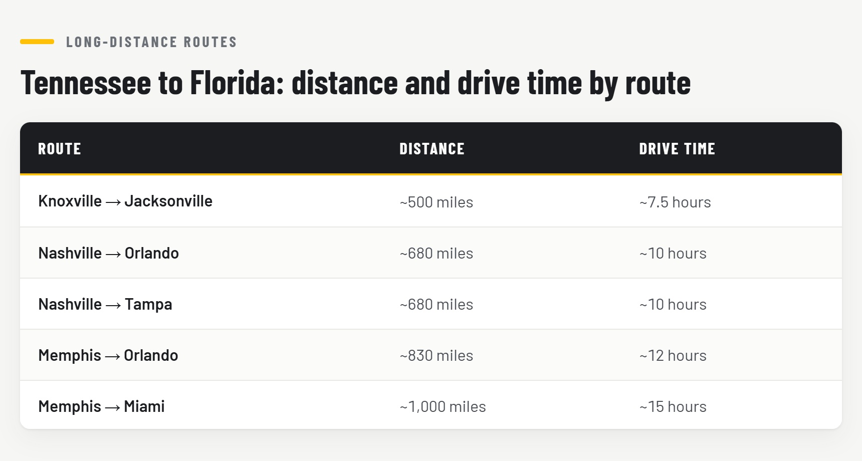 tn to fl routes